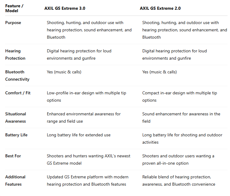 AXIL comparison chart