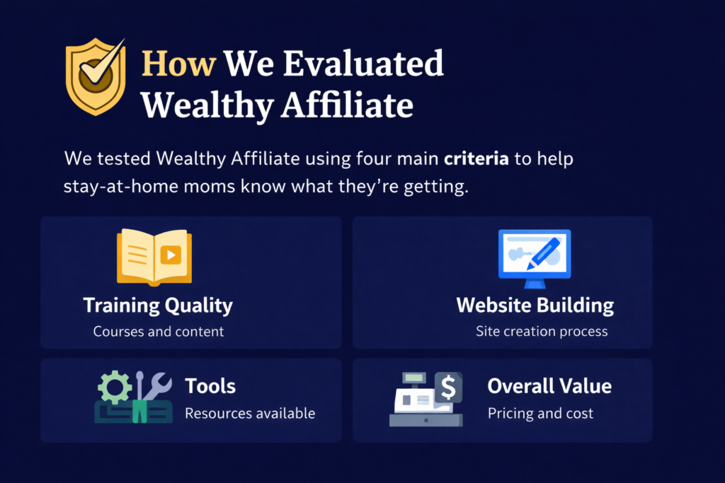 How We Evaluated Wealthy Affiliate