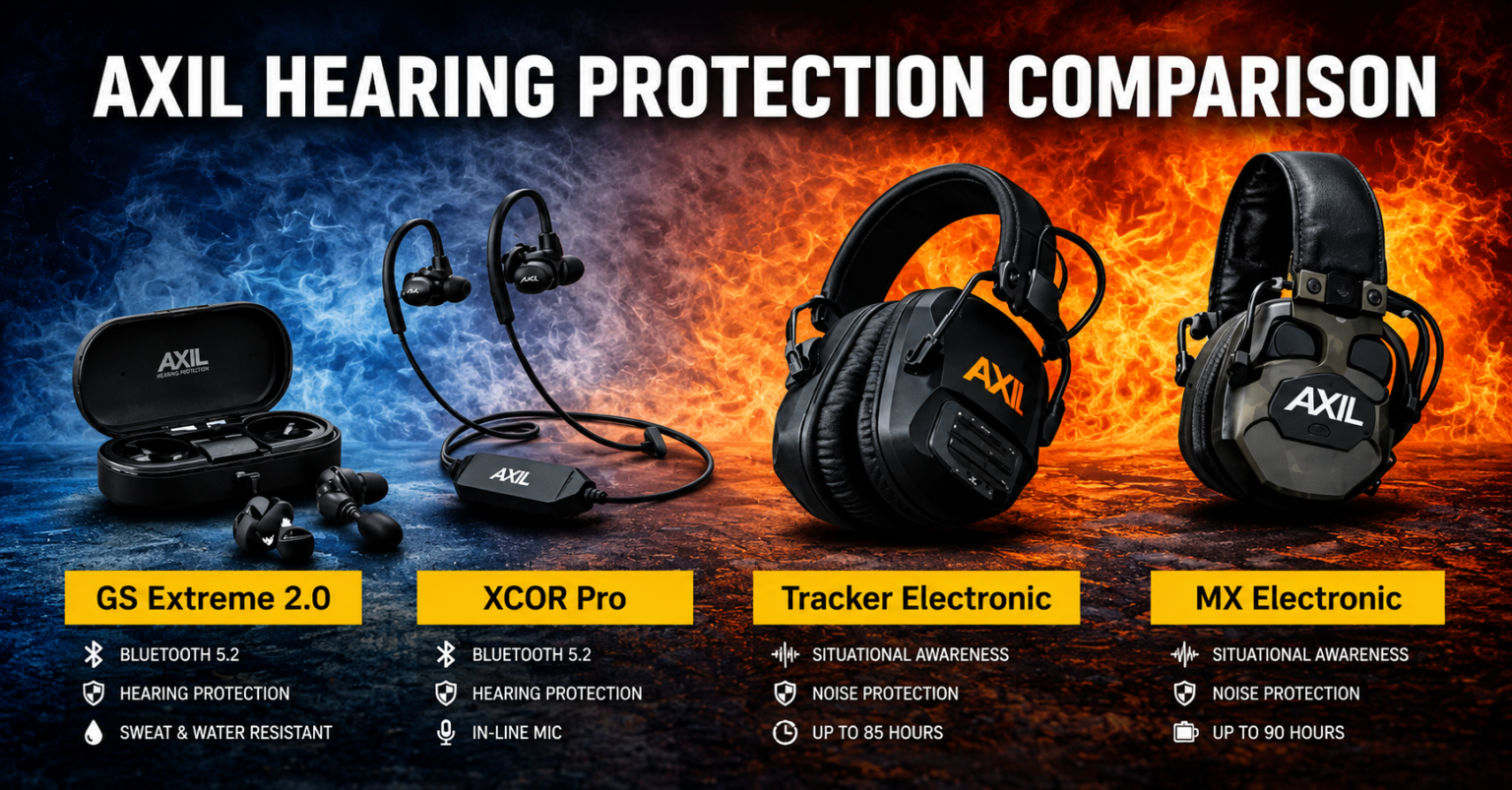 AXIL Hearing Protection: Complete Buyer’s Guide & Product Comparison ...