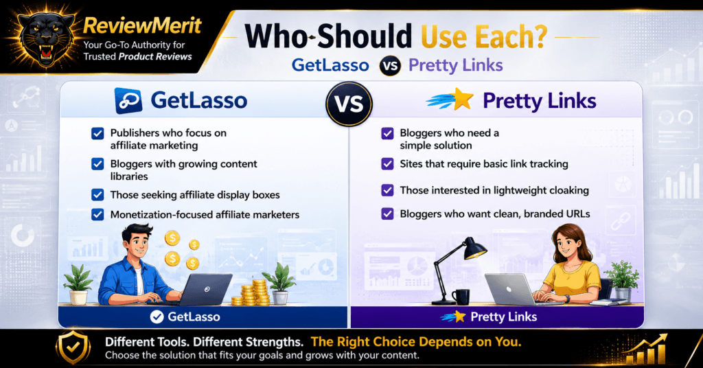 ReviewMerit-branded comparison infographic showing which bloggers and affiliate marketers are best suited for GetLasso versus Pretty Links, highlighting the ideal use cases for each affiliate link management plugin.