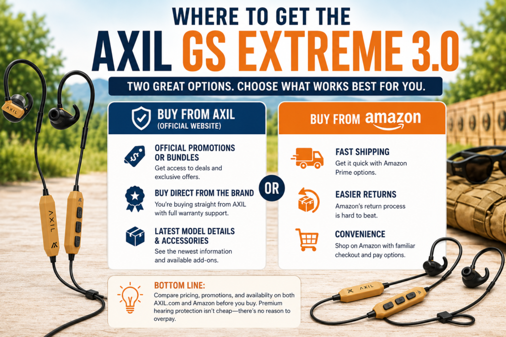 Infographic showing where to buy the AXIL GS Extreme 3.0, comparing the official AXIL website vs Amazon with benefits like promotions, fast shipping, returns, and convenience alongside AXIL GS Extreme 3.0 earbuds