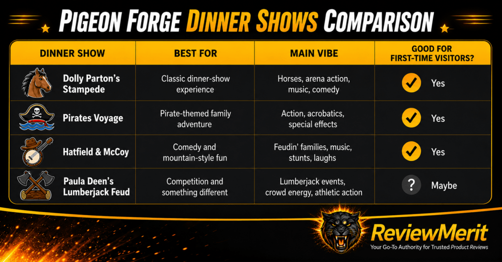 Pigeon Forge dinner shows comparison chart featuring Dolly Parton’s Stampede, Pirates Voyage, Hatfield & McCoy, and Paula Deen’s Lumberjack Feud with ReviewMerit branding.