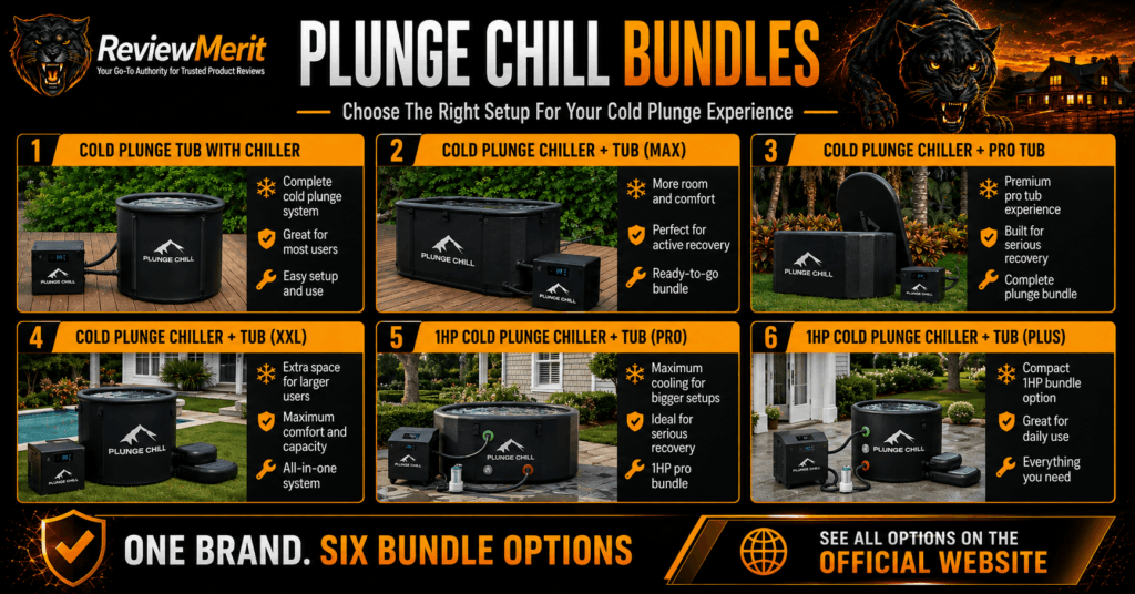 ReviewMerit comparison graphic showing six Plunge Chill tub and chiller systems, including standard and 1HP configurations for different cold plunge needs